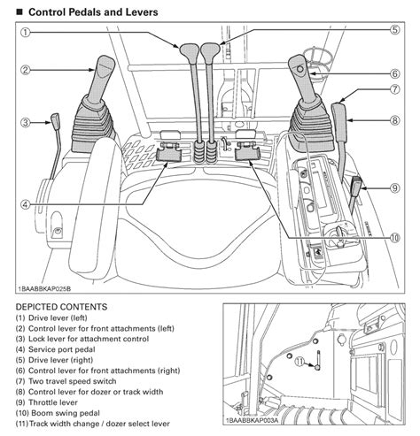 Mini Excavator: How to Operate Controls in 3 Easy 